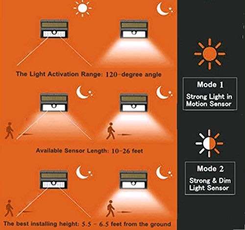 48 LED Solar Power Wall Light, PIR Motion Sensor, Waterproof, Night Sensor & Eco-friendly