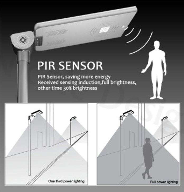 40 WATT LED SOLAR Street or Wall Light, PIR Motion Sensor, Waterproof with 3 Lighting modes