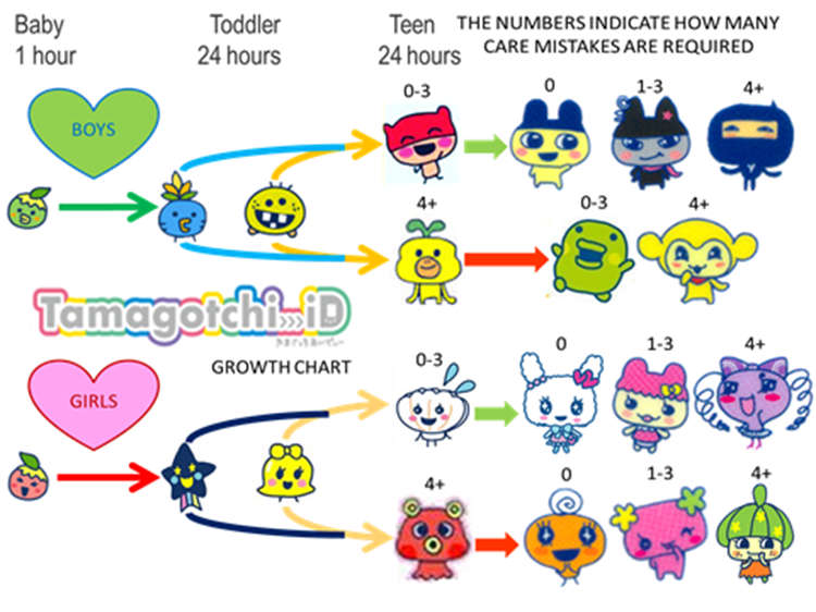 Tamagotchi Virtual Connection Electronic Pet