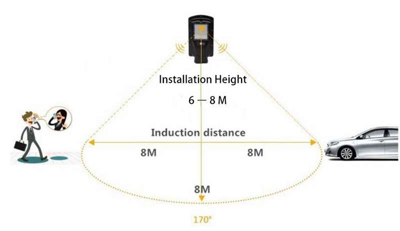 30W LED SOLAR Street or Wall Light, PIR, Motion Sensor, Waterproof with 3 modes
