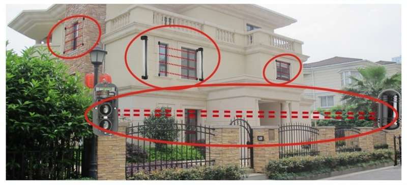 Waterproof Infrared Photoelectric IntrutionTwin-Beam Detector Alarm System