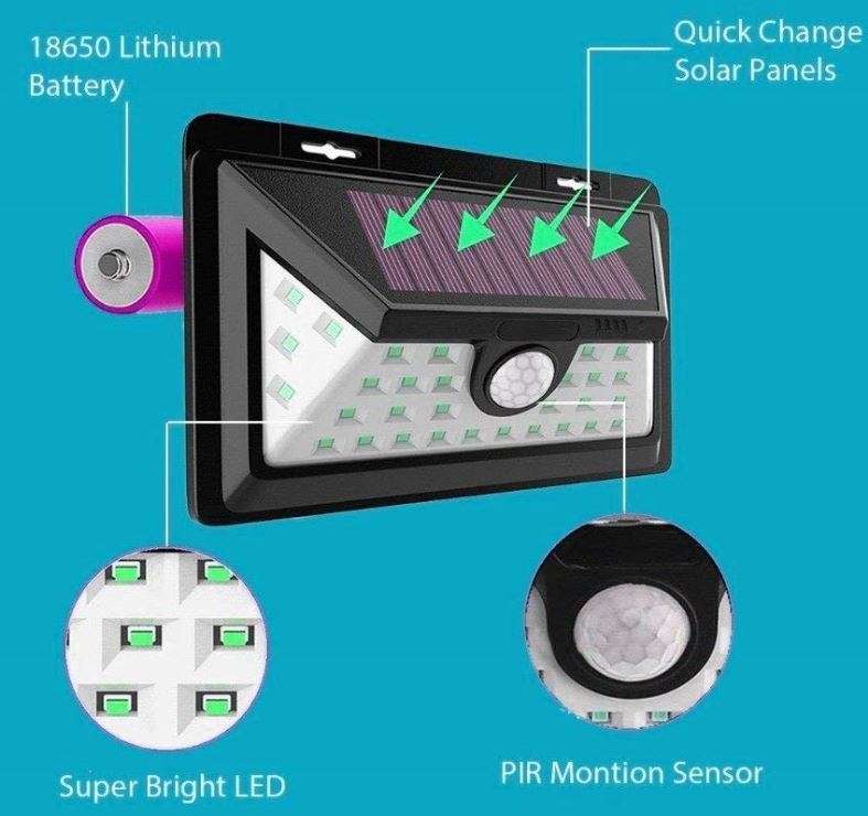 32 LED Solar Wall Light Dim light & Brighten with Motion OR Off and Brighten on with Motion