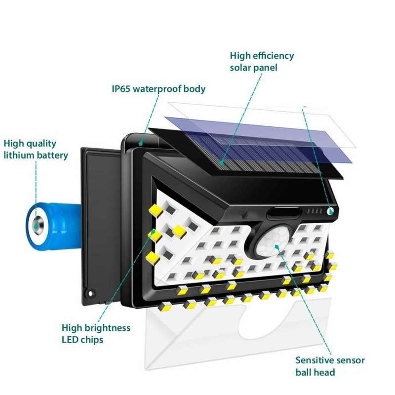 32 LED Solar Wall Light Dim light & Brighten with Motion OR Off and Brighten on with Motion
