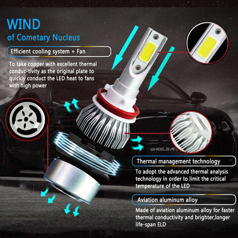 2 Piece LED Headlight Kit  Available in H1, H3, H4, H7 9005, 9006