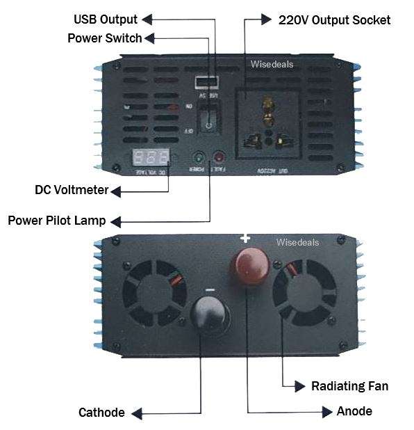 PURE SINE SOLAR Power Inverter 3000W Constant Power & 6000W Peak Power  Convert 12V DC to 220V AC