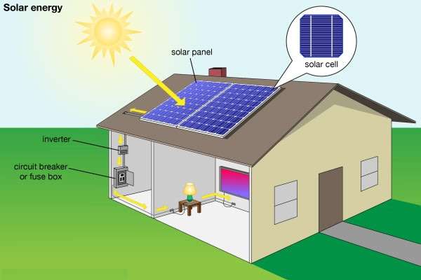 PURE SINE SOLAR Power Inverter 3000W Constant Power & 6000W Peak Power  Convert 12V DC to 220V AC