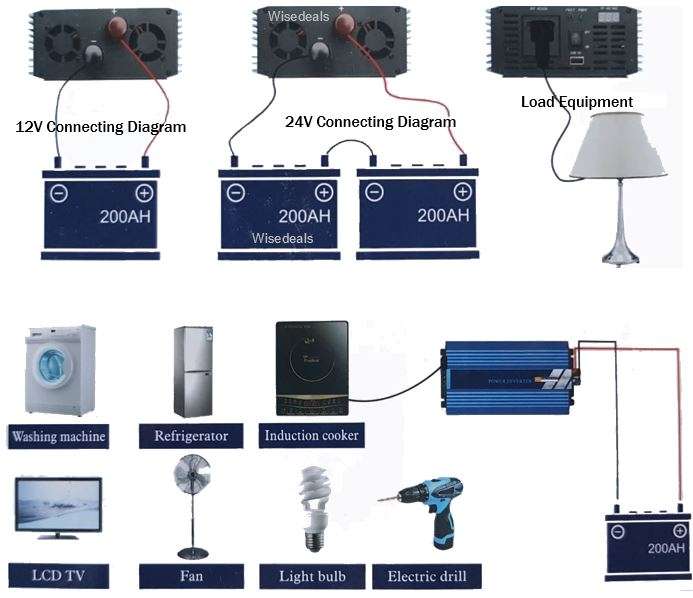 PURE SINE SOLAR Power Inverter 3000W Constant Power & 6000W Peak Power  Convert 12V DC to 220V AC