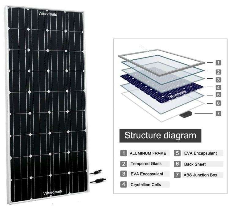 Monocrystalline Solar Panels 12 Volt  50W or upgrade to 80W, 100W, 165W, 200W, 290W & 350W