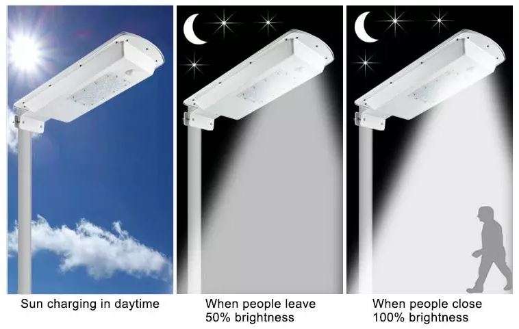 LED SOLAR Street Light, 20W, PIR, Motion Sensor, Waterproof with 3 Lighting Modes