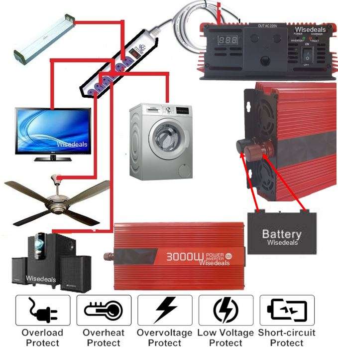 3000W Solar Power Inverter  3000W Constant Power & 6000W Surge Power, Convert 12V DC to 220V AC