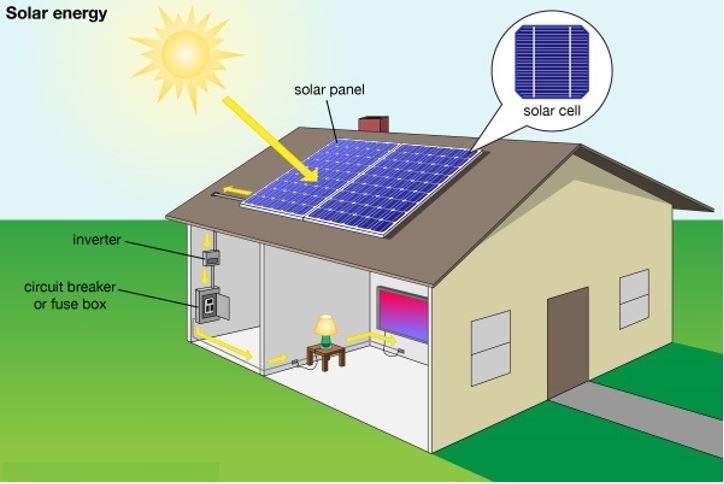 3000W Solar Power Inverter  3000W Constant Power & 6000W Surge Power, Convert 12V DC to 220V AC