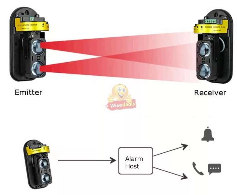 Infrared Alarm Intrusion Detector Twin Beam Sensor 100M Outdoor Perimeter Barrier