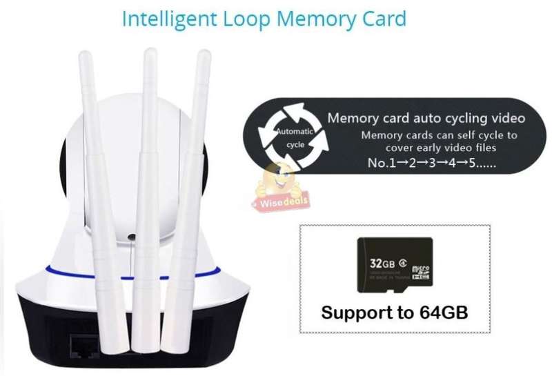 Three Antenna 1080P Wireless WIFI Surveillance IP Camera, Night Vision, Motion Detection etc.