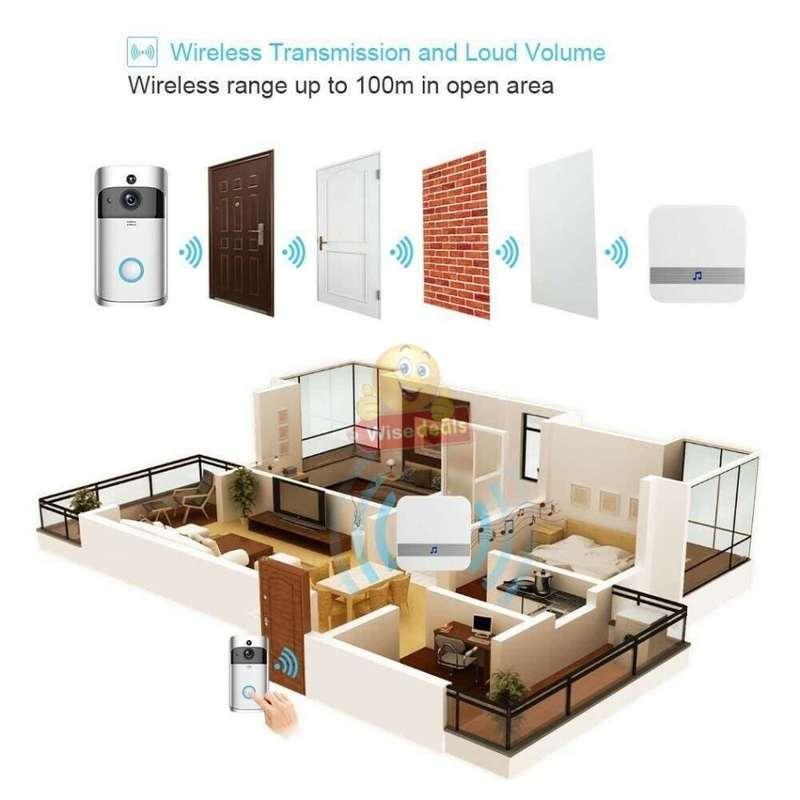 WIFI Video Door Bell - PIR Motion Detection, Real-time & Two-way Intercom, 166° Wide Angle etc