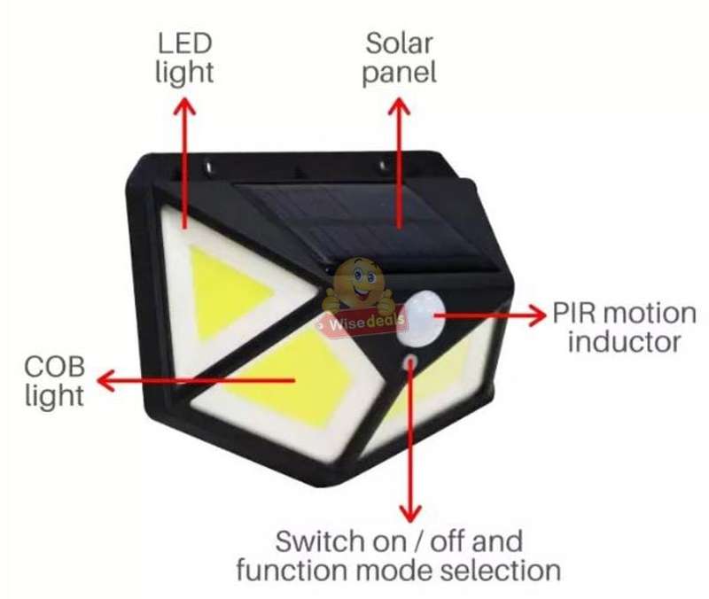 Super Bright 100 LED COB Solar Wall Light with 3 Modes, 600 Lumens, 270°, Waterproof etc