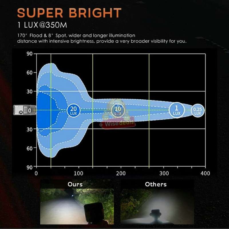 4 Inch 126W Super Bright Square LED Spot / Work Light Waterproof, Rustproof etc.