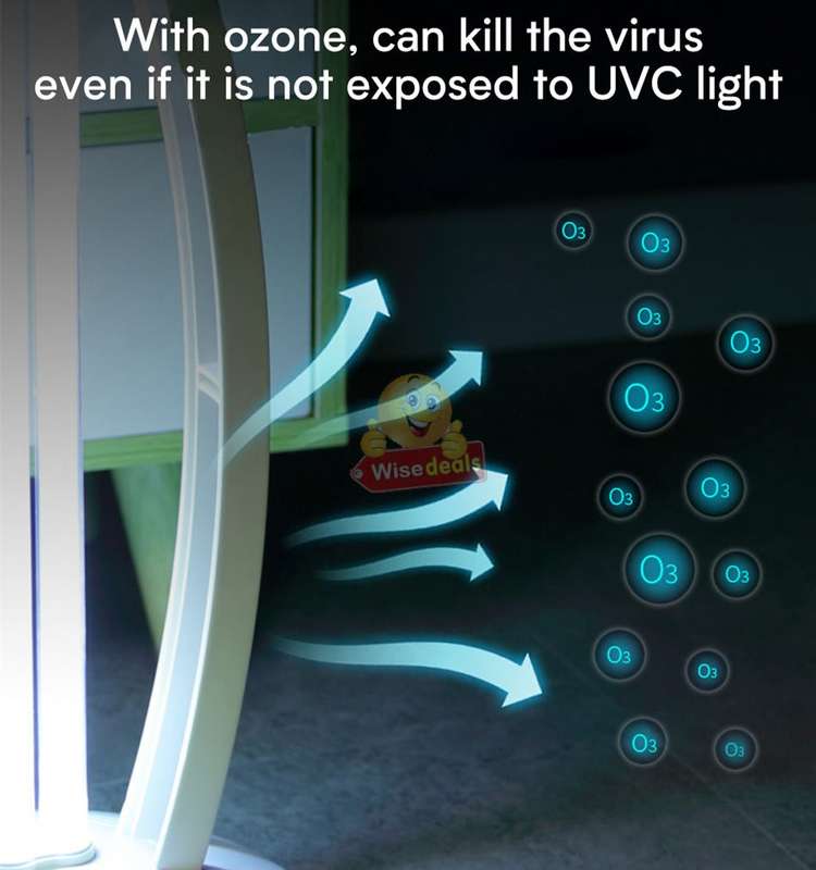 Large UV Disinfection Lamp, Sterilize, Remove Mites, Remove Odors, Remote & Timer Settings