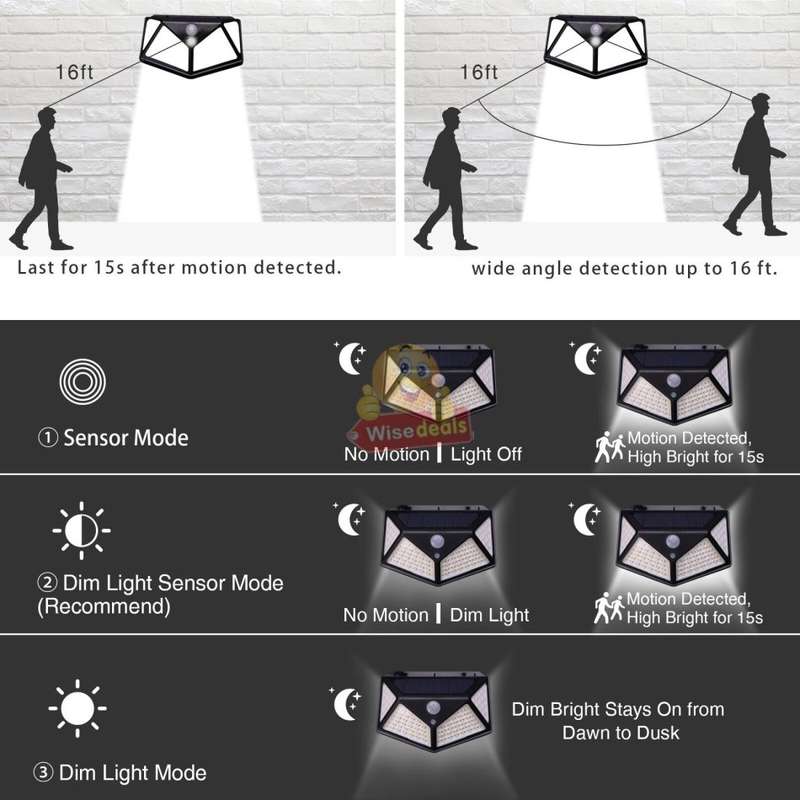 20W 100 LED Super Bright Solar Wall Light, Motion Sensor with 3 Modes, Waterproof & Eco-friendly
