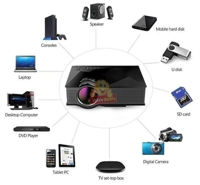 LED WIFI Projector, 1800 Lumens, 1080P Display, Support USB, SD, VGA, HDMI, AV, IR
