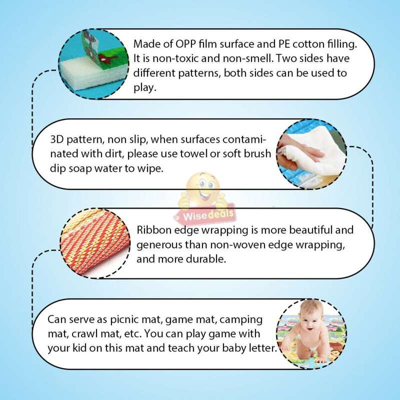Large Double Sided Educational Play & Crawl Mat, Waterproof & Non-toxic Soft Foam