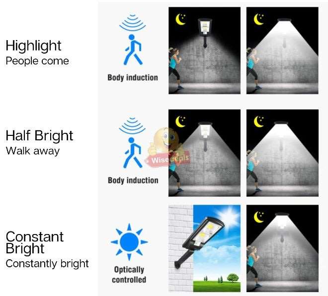 Solar Sensor Street Light, 100W - SEE NEW DELIVERY FEES