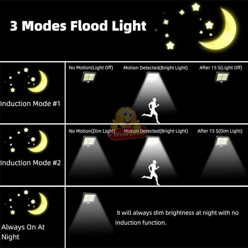 4 COB LED Multi functional SOLAR Energy Flood Light Kit with Remote Control