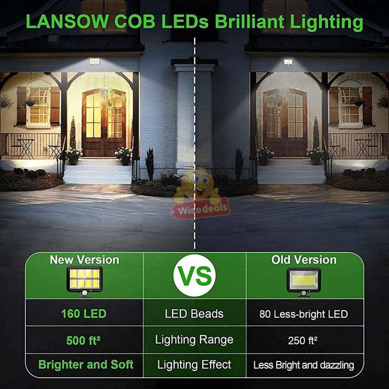 COB LED Multi functional SOLAR Energy Flood Light Kit with Remote Control & 5 Modes