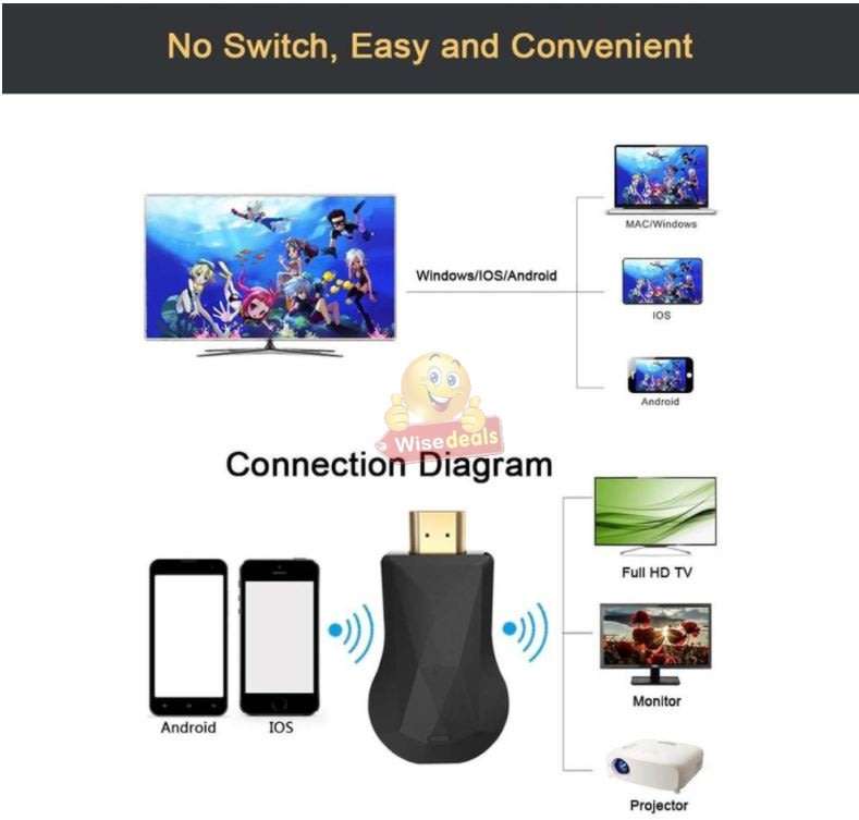 HDMI Streaming WIFI Receiver  See all the contents of your phone on Big Screen, Movies, Play Games