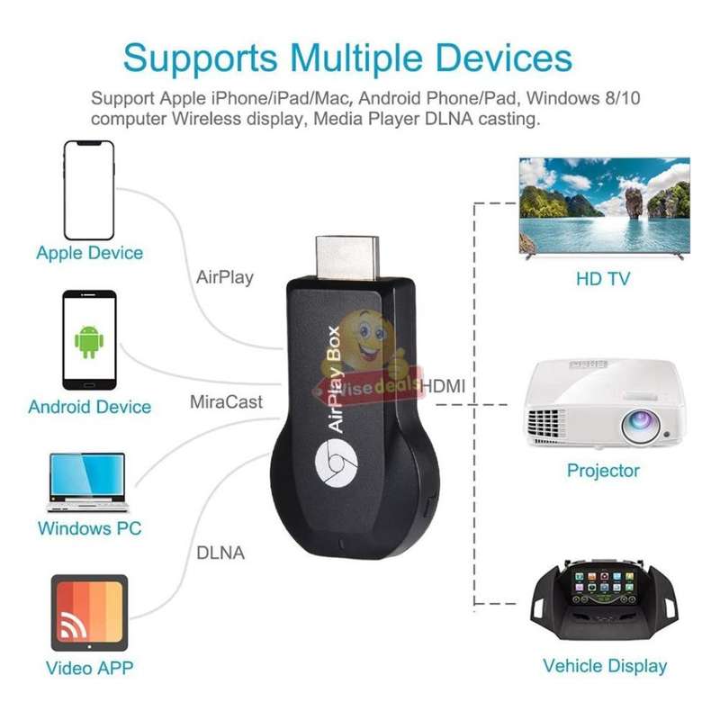 HDMI Streaming WIFI Receiver  See all the contents of your phone on Big Screen, Movies, Play Games
