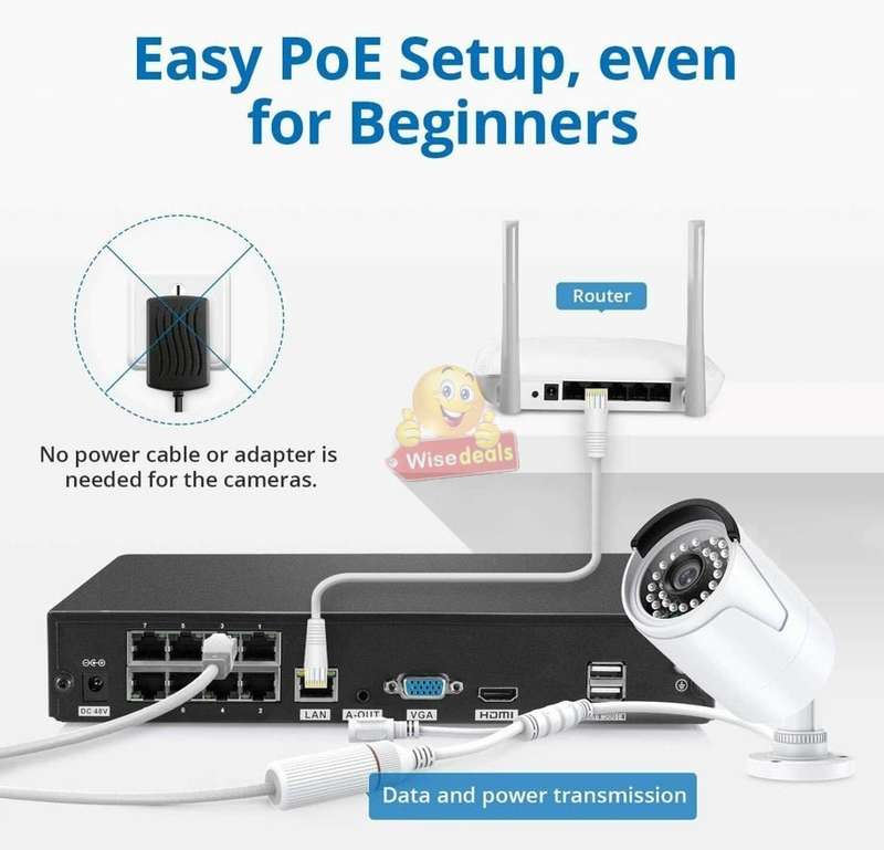 AHD 5MP CCTV Surveillance 8 Channel CCTV Camera Kit Waterproof with WIFI and 3G Viewing