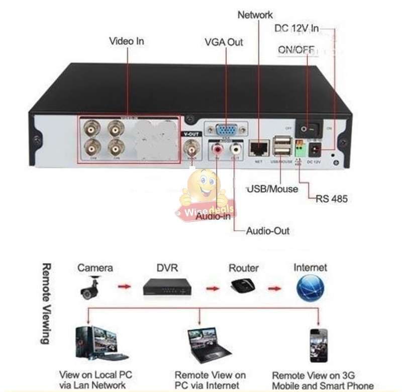 AHD 5MP CCTV Surveillance 4 Channel CCTV Camera Kit Waterproof with WIFI & 3G Viewing