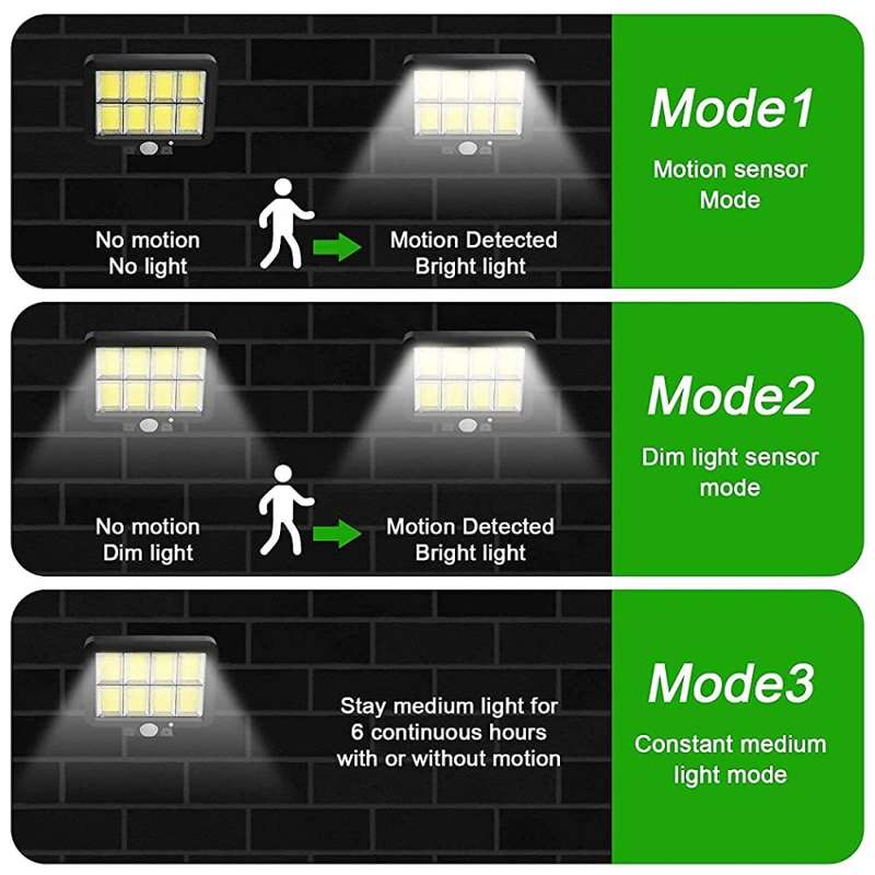 COB LED SOLAR Flood Light Kit with Remote Control