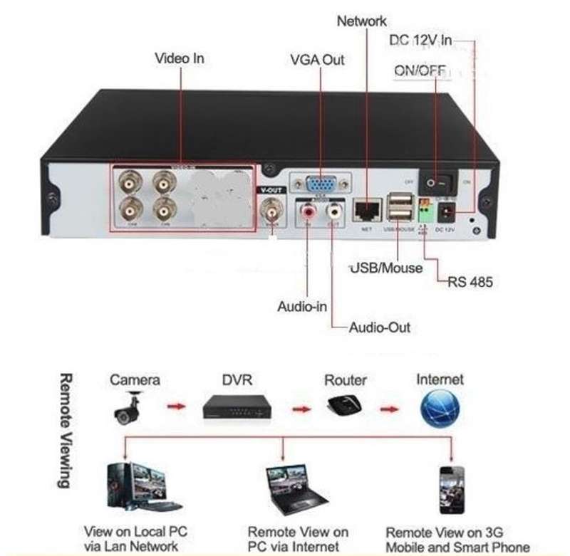AHD 4 Channel CCTV Surveillance Camera Kit