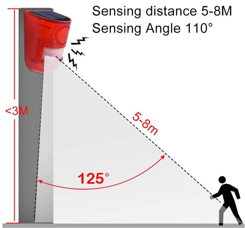 Waterproof Motion Sensor LED SOLAR LIGHT and ALARM