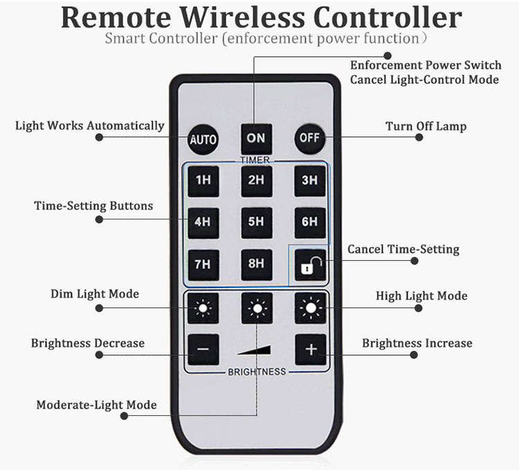 100W Solar Flood Light Wireless Remote Control
