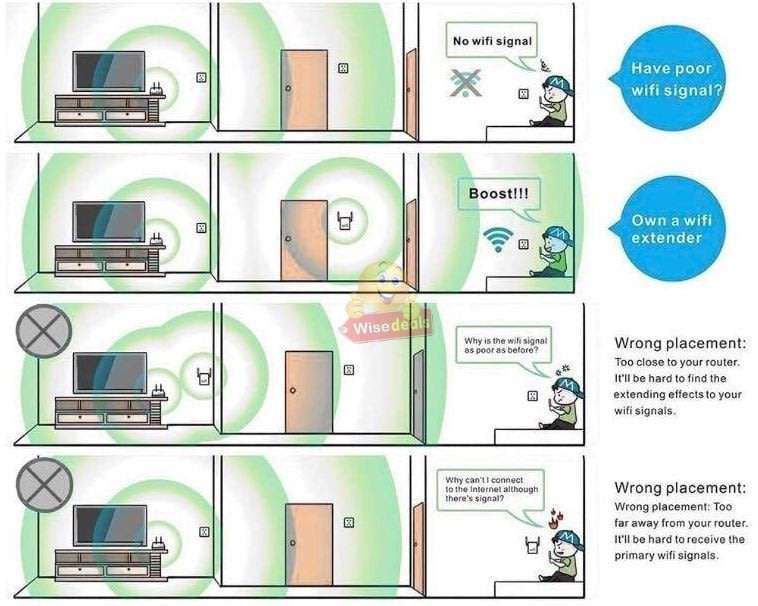 300Mbps WIFI Repeater, Extend the Range of your WIFI Network in Minutes