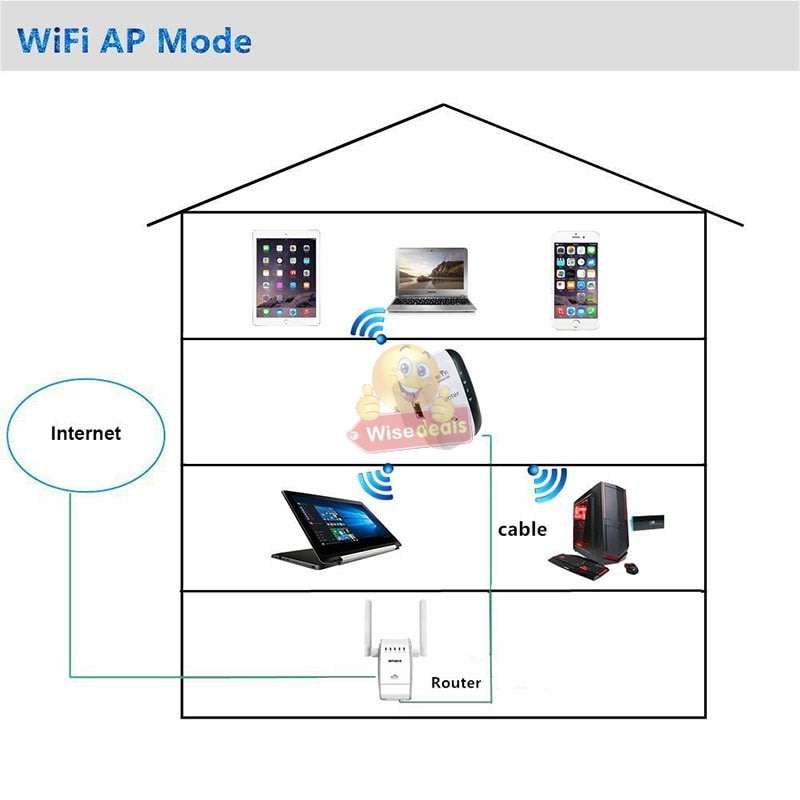 300Mbps WIFI Repeater, Extend the Range of your WIFI Network in Minutes