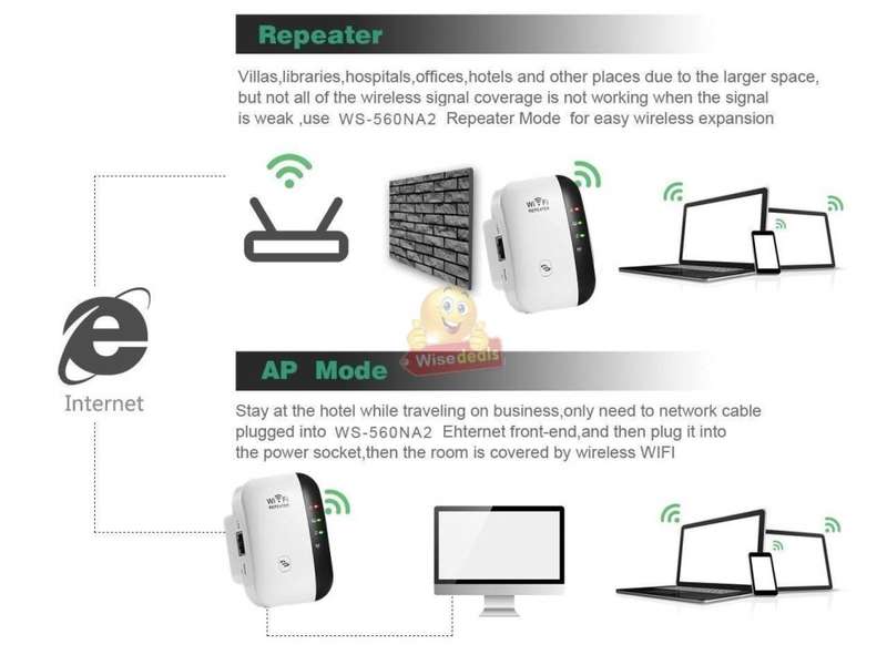 300Mbps WIFI Repeater, Extend the Range of your WIFI Network in Minutes