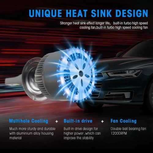Two Piece H7 LED Headlight Set - Most vehicle`s use these headlights