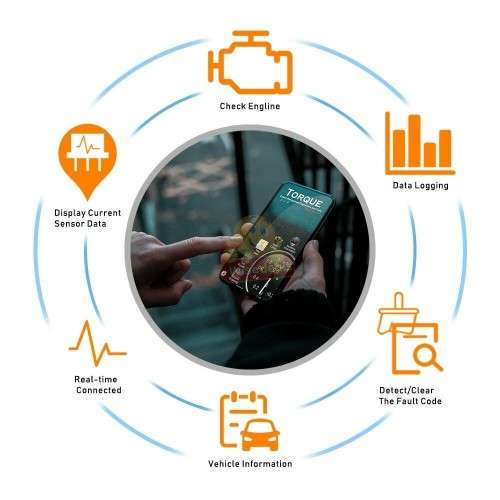 ELM327 OBD2 Bluetooth Auto Diagnostic Scanner