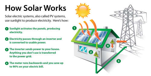 2000W Solar Power Inverter - Convert 12V DC to 220V AC