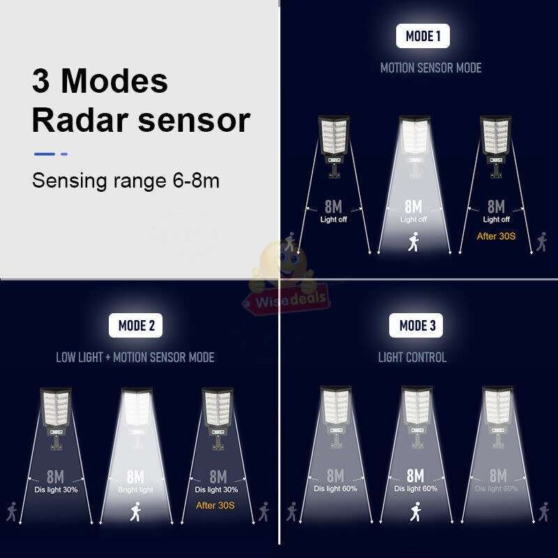 Super Bright 300W Solar Sensor Street Light with Remote Control