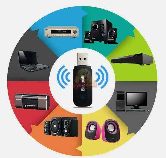 Wireless USB Bluetooth Audio Music Receiver for your car and plenty of other Devices