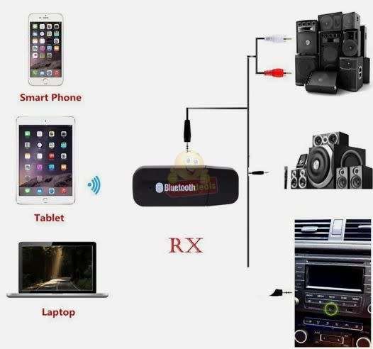 Wireless USB Bluetooth Audio Music Receiver for your car and plenty of other Devices