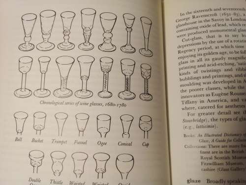 The Antique Collectors Guide 1980