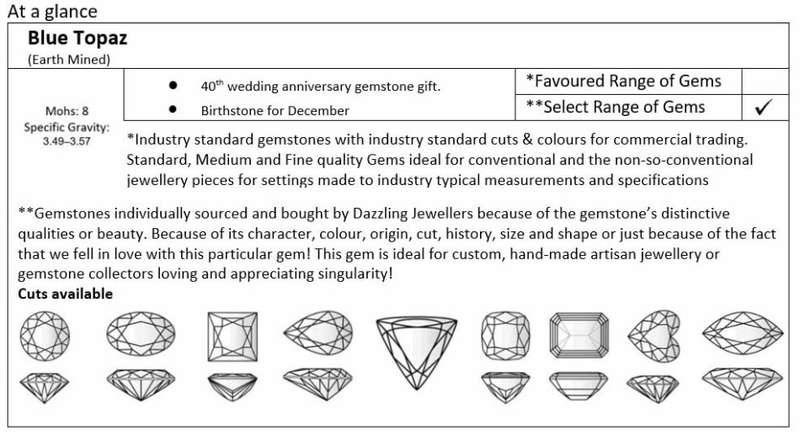 0.90ct | 6mm | Swiss-blue Blue Topaz | Round
