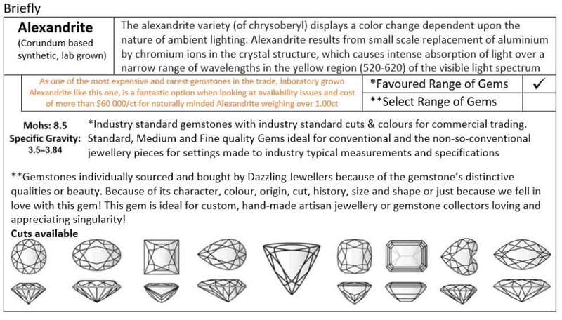 1.50ct | 7mm | Alexandrite | Round