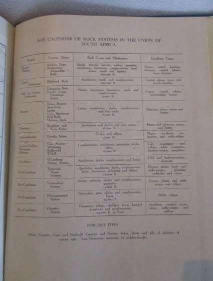 Unravelling the surface history of SA - A Glimpse of South Africa, M.S. Taljaard (prof of geology)