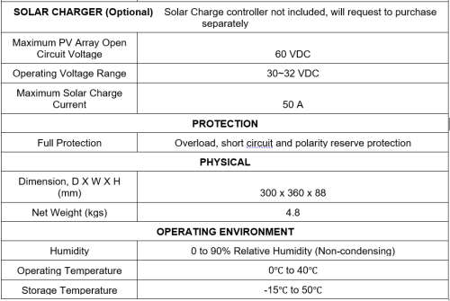 Mecer Inverter 2400VA/1440W 24VDC NO Battery