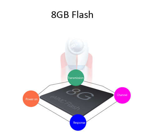 SCISHION V88 TV Box Rockchip 3229 Quad Core - Local Stock